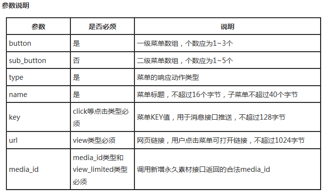 微信公众号平台接口开发 菜单管理的实现