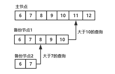 MongoDB中4种日志的详细介绍”