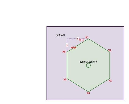 详解基于 Canvas 手撸一个六边形能力图