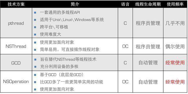 阿里常用Java并发编程面试试题