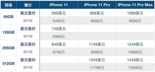 苹果iPhone11价格多少钱？iPhone11/11 Pro/11Pro MAX售价配置一览