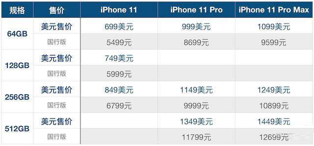 苹果iphone11价格多少钱 Iphone11 11 Pro 11pro Max售价配置一览 苹果手机 脚本之家