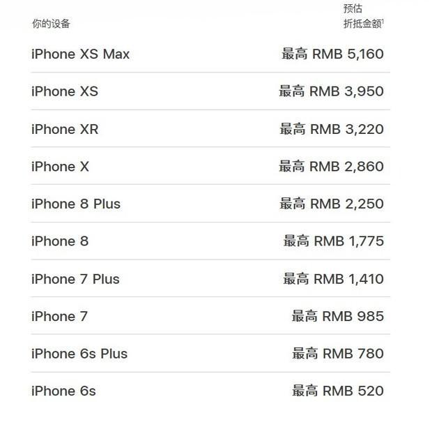 没有5g的iphone11系列是否值得买?