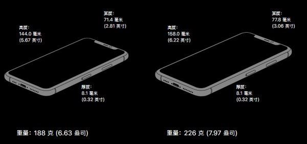 iphone11pro和iphone11pro max哪个好？iphone11pro/max区别对比评测