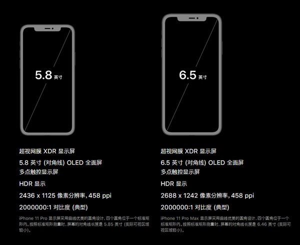 iphone11pro/max区别对比评测