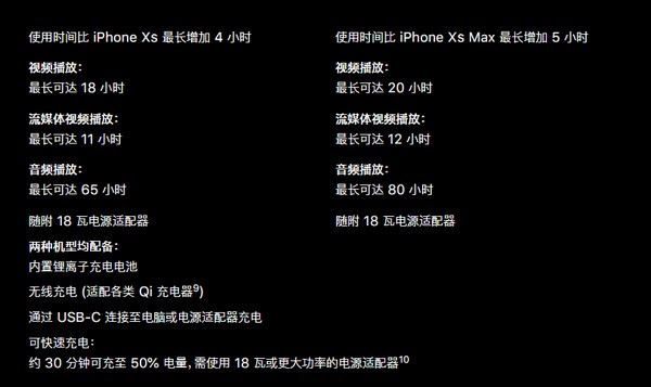 iphone11pro和iphone11pro max哪个好？iphone11pro/max区别对比评测