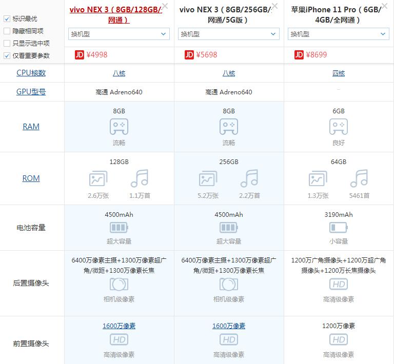 iPhone11 Pro和vivo NEX 3买哪个好？vivo NEX 3和iPhone11 Pro区别对比评测