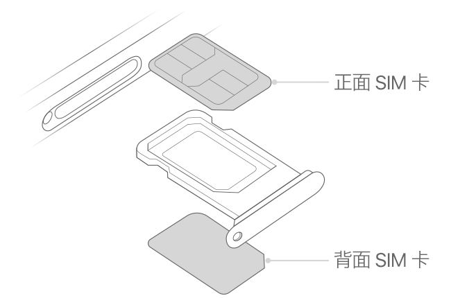 iPhone11怎么装卡/插卡？苹果iPhone11手机SIM卡安装图文教程 