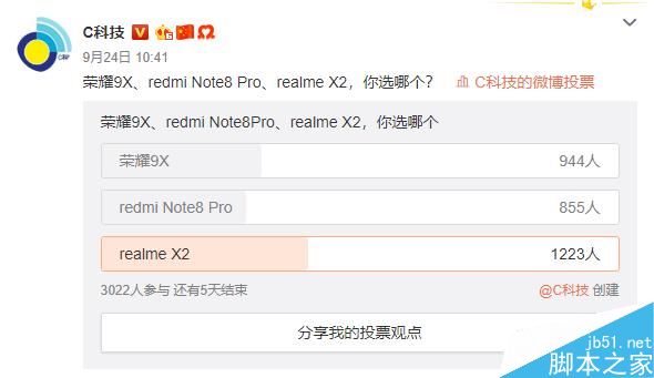 realme X2/荣耀9X/红米Note 8 Pro哪个好？谁是千元机之王