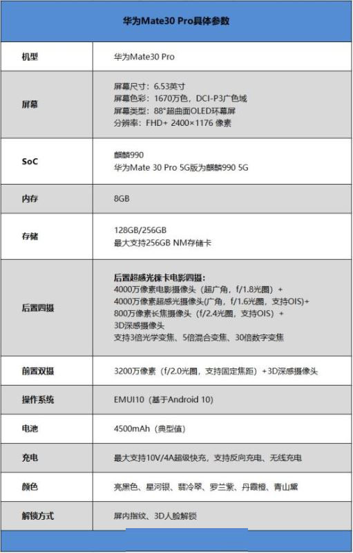 mate30pro相机详细参数图片