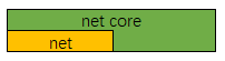 利用.net core实现反向代理中间件的方法