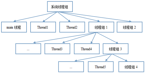 java 线程安全解决方案_线程死锁怎么解决_java线程中有线程