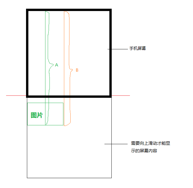 基于纯JS实现多张图片的懒加载Lazy过程解析