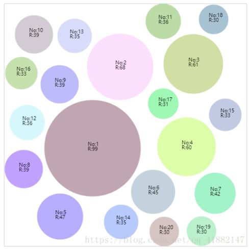 js实现固定区域内的不重叠随机圆