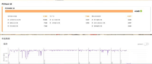 戴尔XPS 15 