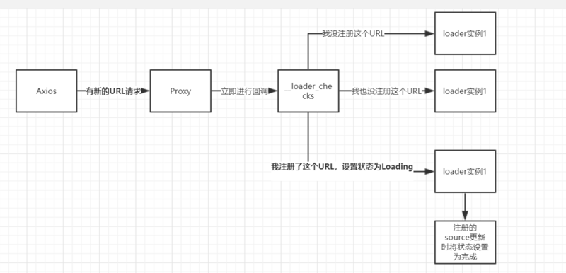 一起写一个即插即用的Vue Loading插件实现