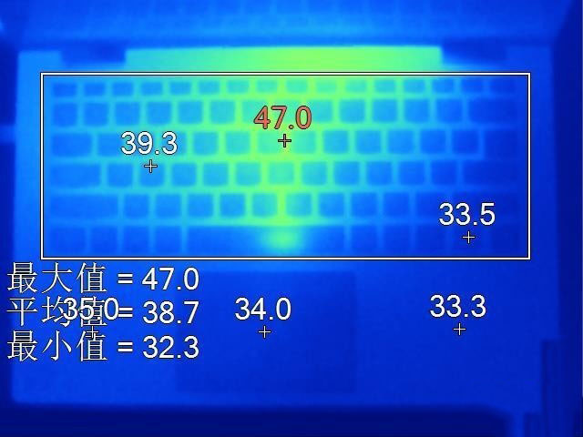 传承经典 真香的YOGA C740实测表现如何？ 