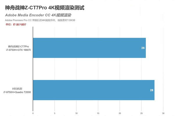 4K OLED加持性价比无敌 神舟战神Z7-CT7Pro评测 