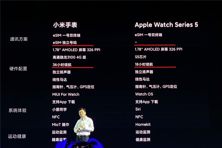 小米手表对比苹果Apple Watch 5 哪一款更值得入手
