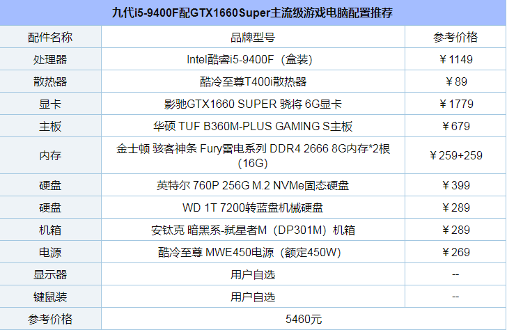 甜品再撒糖！九代i5-9400F配GTX1660Super主流级游戏电脑配置推荐