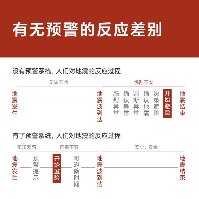 小米手机地震预警系统怎么用 小米手机电视地震预警系统开启和使