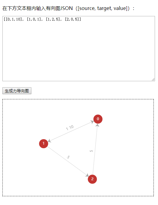 jquery使用echarts实现有向图可视化功能示例