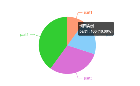 JavaScript使用百度ECharts插件绘制饼图操作示例