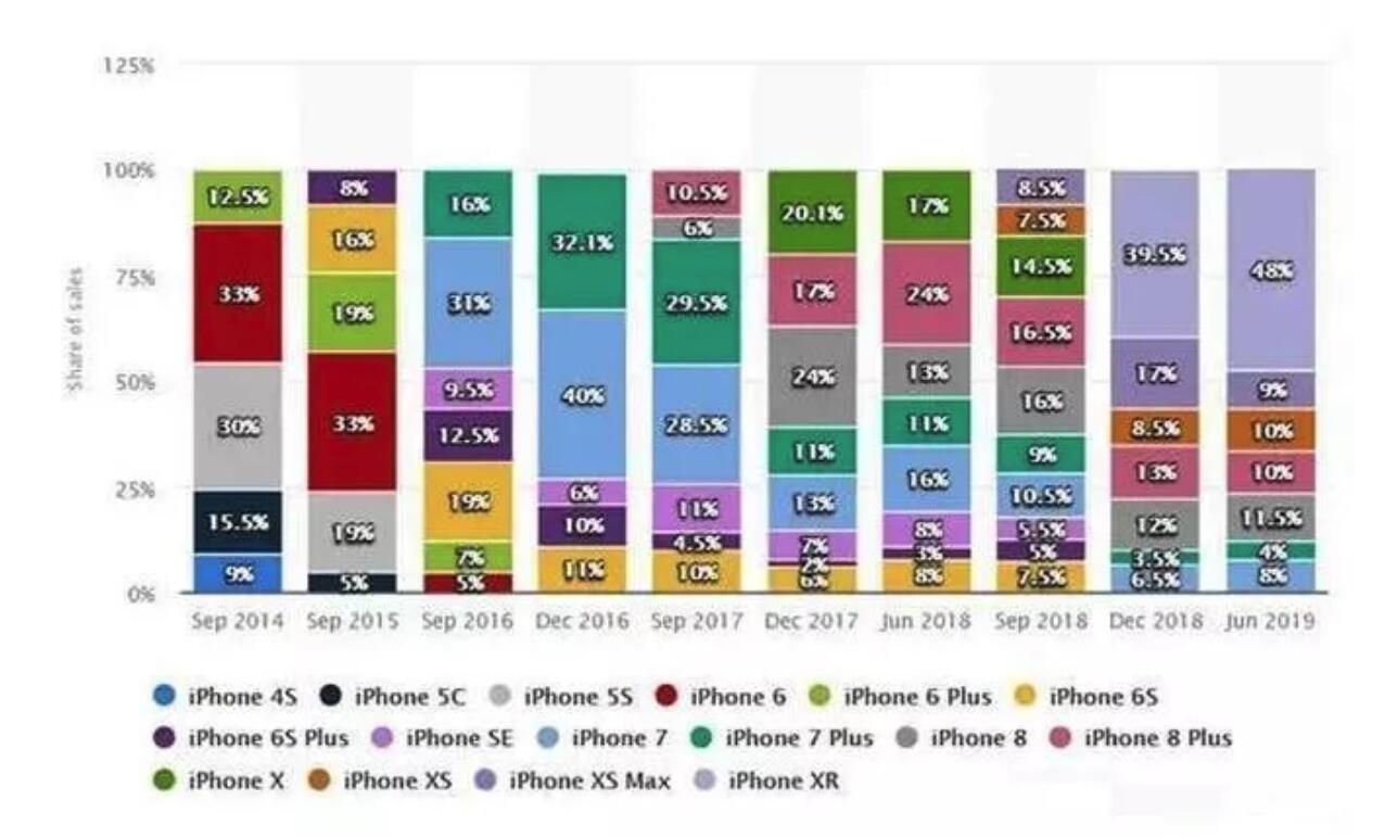 Iphone手机能用多久一部iphone使用寿命有多长 苹果手机 脚本之家