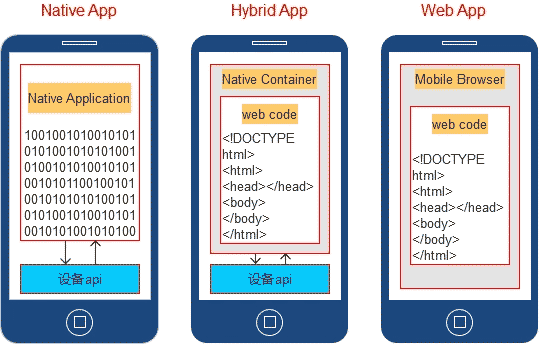 安卓app开发培训_安卓app开发流程_安卓开发app益智游戏制作软件