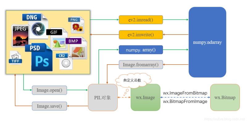 在这里插入图片描述