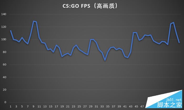 CS:GO测试