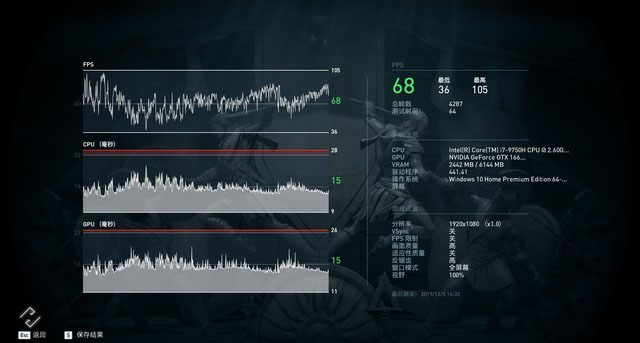 微星GP65评测 