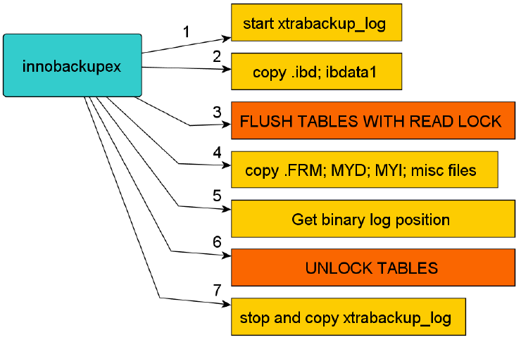 linux下获取文件的创建时间与实战教程”