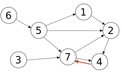PostgreSQL图(graph）的递归查询实例”