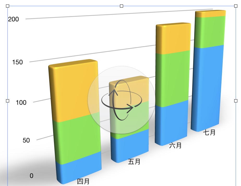 Pages文稿怎么制作柱状图?