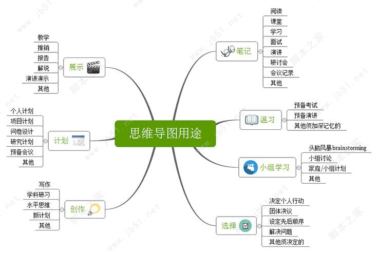 蘋果思維導圖繪畫軟件 xmind 8 update 9 pro(邏輯思維導圖) mac 中文