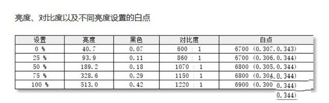 联想YOGA S940评测 