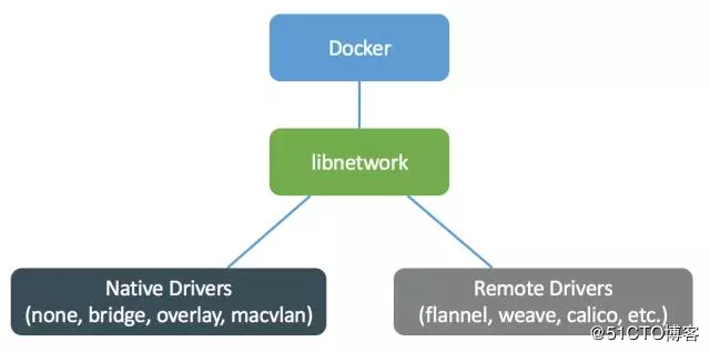 Docker跨主机网络(overlay）的实现”