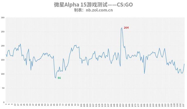 微星AMD游戏本评测 