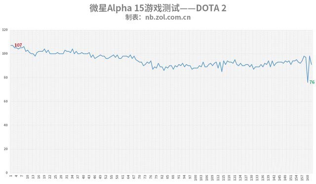 微星AMD游戏本评测 