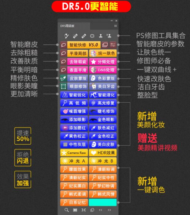 DR5汉化版下载 PS磨皮滤镜插件Delicious Retouch(DR5) for Mac 5.0 中文专业增强版