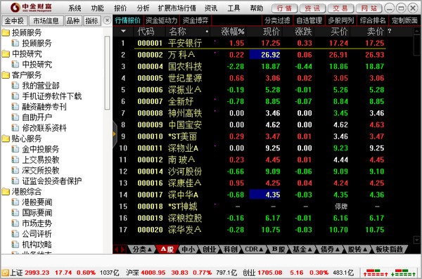 中金财富管理终端超强合一版 v7.54 官方安装版