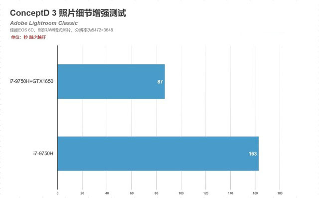 强大的平面设计利器 ConceptD 3评测 