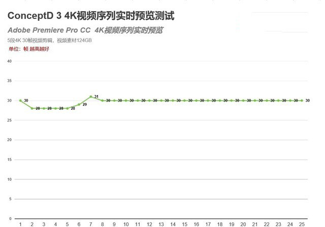 强大的平面设计利器 ConceptD 3评测 