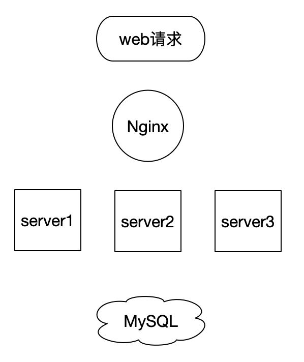 基于Docker的MySQL主从复制环境搭建的实现步骤”