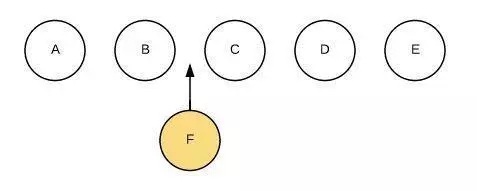 for为什么要加key