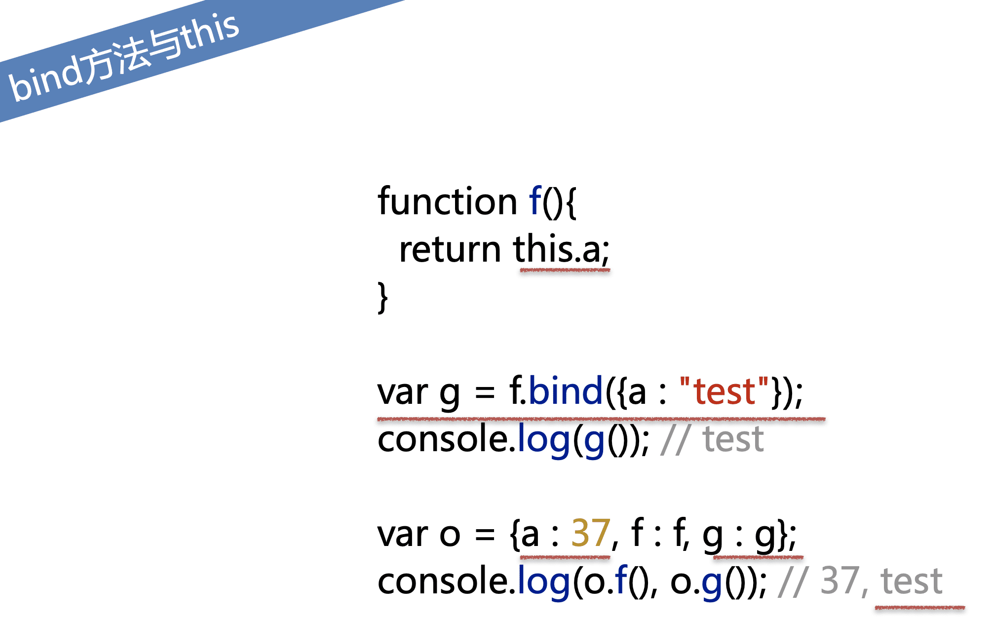 JavaScript this使用方法图解