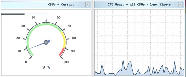 SysGauge