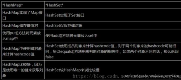 HashMap的面试题整理小结