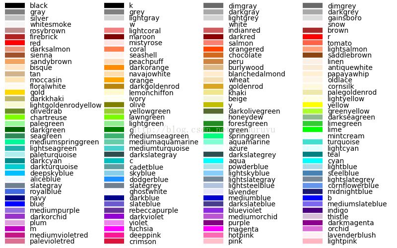 python画椭圆turtle_python ImageDraw类实现几何图形的绘制与文字的绘制